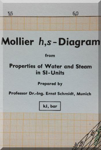Mollier Diagram